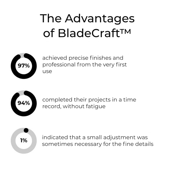 SculptEdge™ — Cut Your Woodwork Time and Craft Flawless, Gallery-Ready Finishes Effortlessly