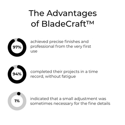 SculptEdge™ — Cut Your Woodwork Time and Craft Flawless, Gallery-Ready Finishes Effortlessly