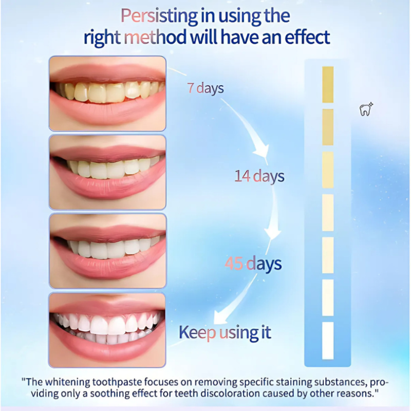 GlowLuxe™ Whitening Toothpaste — Unlock a Radiant, Pain-Free Smile That Turns Heads Every Day