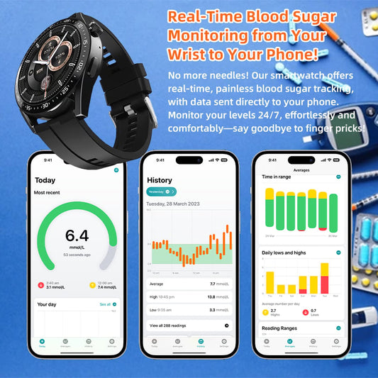 GlucoGuard™ — Take Control Instantly with Pain-Free Glucose and Health Tracking