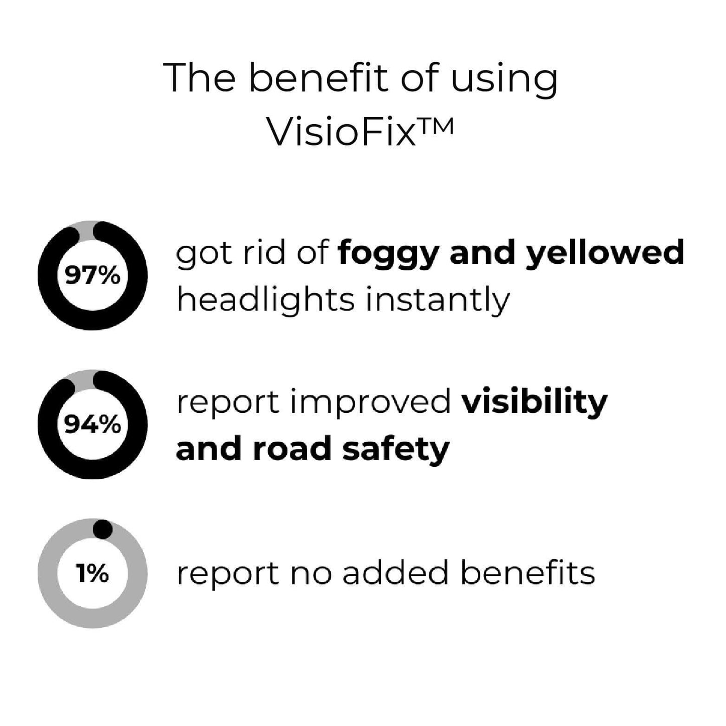 Vanteer™ Headlight Revitalizer — Restore Blinding Brightness and Drive with Unshakable Confidence Every Night