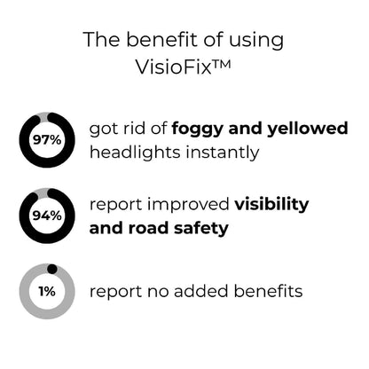 Vanteer™ Headlight Revitalizer — Restore Blinding Brightness and Drive with Unshakable Confidence Every Night