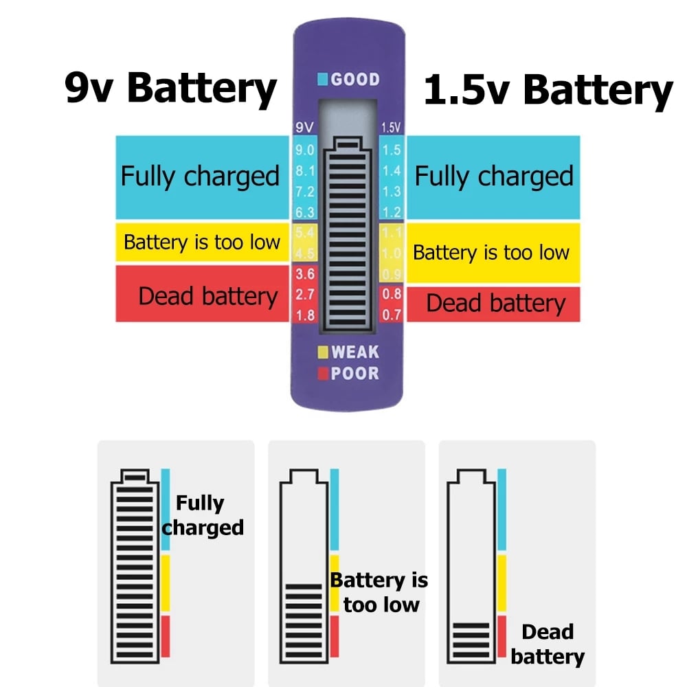 PowerPulse™ — Never Get Caught Powerless Again with Instant Battery Clarity