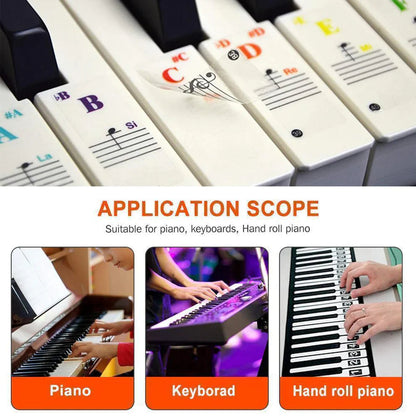 LuminaKeys™ — Transform Confusion into Confident, Joyful Piano Mastery Every Time