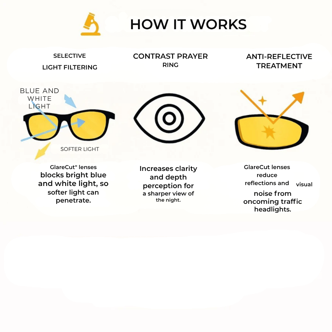 NightGuard Pro™ — Drive Fearlessly with Crystal-Clear, Glare-Free Night Vision