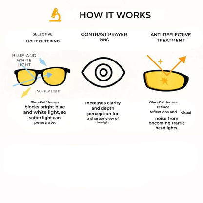 NightGuard Pro™ — Drive Fearlessly with Crystal-Clear, Glare-Free Night Vision