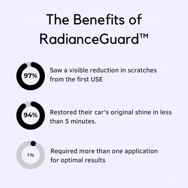 VividGuard™ — Instantly Erase Scratches and Unlock a Show-Stopping Shine