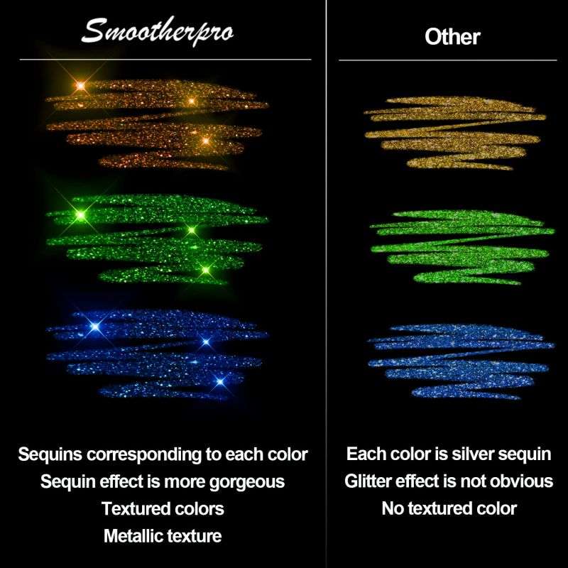VividAura™ Gel Pens — Ignite Your Creativity with Vivid, Smudge-Proof Brilliance Every Time