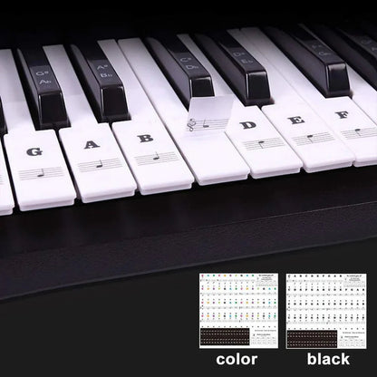 LuminaKeys™ — Transform Confusion into Confident, Joyful Piano Mastery Every Time