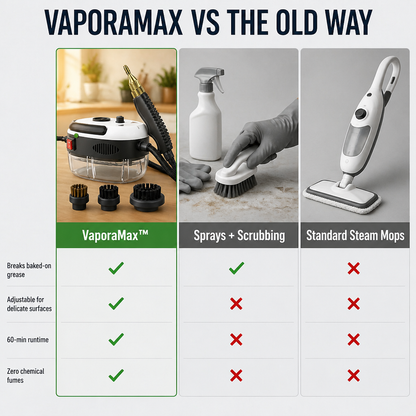 VaporaMax™ — Dissolve Stuck-On Grease Instantly Without Scrubbing or Chemicals