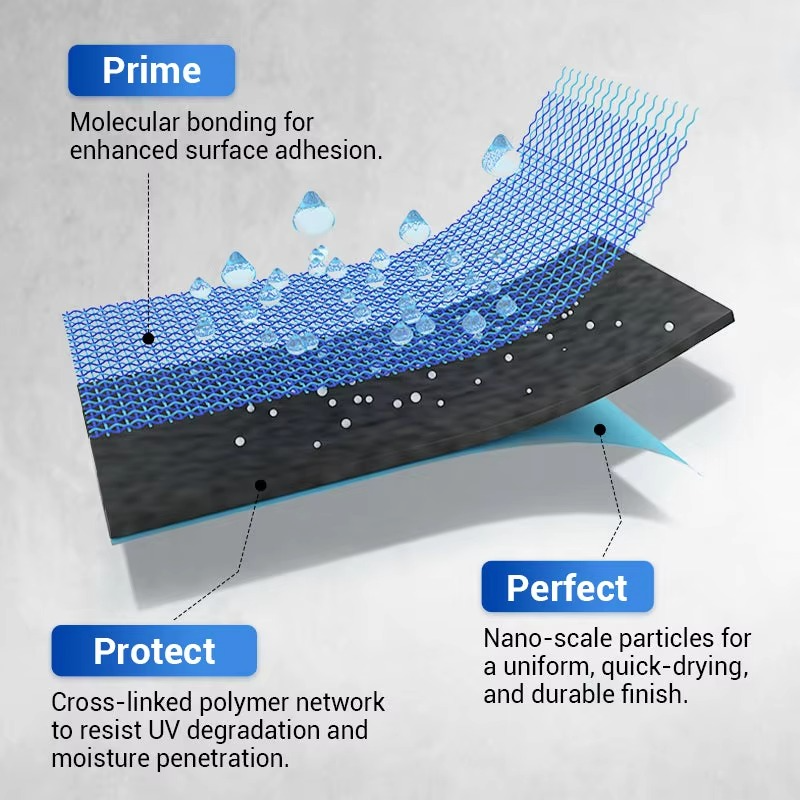 RivuraGuard™ — Unshakable Shield for Stunning, Damage-Free Outdoors Every Season