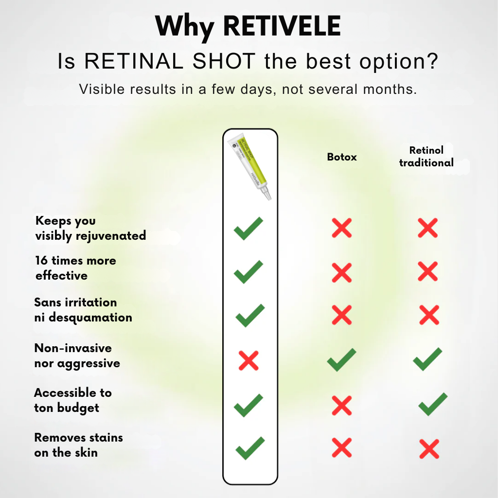 RadianceRush™ Retinal Serum — Unleash Silky, Youthful Skin That Commands Attention