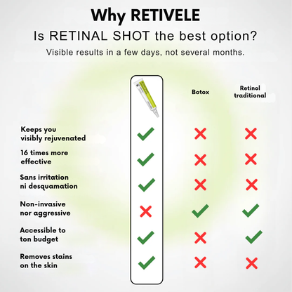 RadianceRush™ Retinal Serum — Unleash Silky, Youthful Skin That Commands Attention