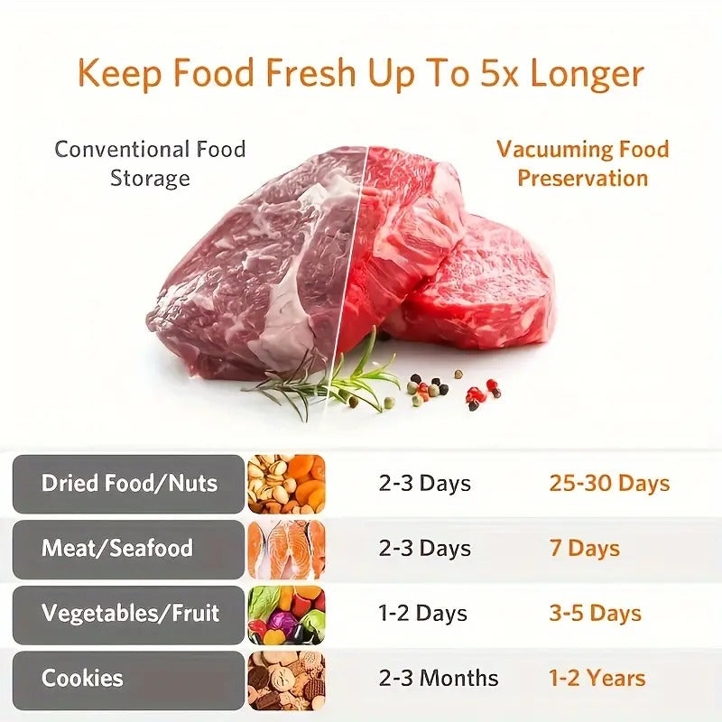 FreshSeal™ — Keep Every Meal Bursting with Flavor and Freshness for Days Longer