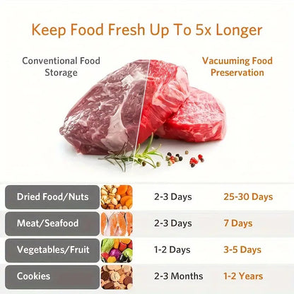 FreshSeal™ — Keep Every Meal Bursting with Flavor and Freshness for Days Longer