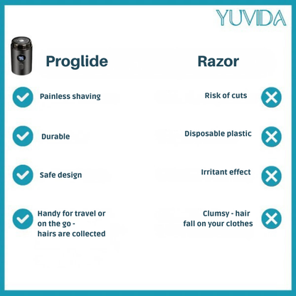 TurboGlide™ — Achieve Effortless, Irritation-Free Smoothness That Powers Your Confidence