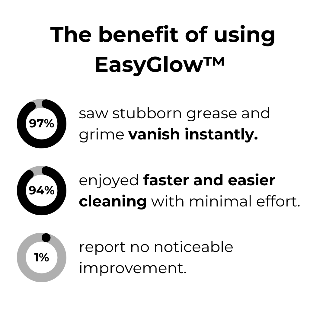 RadiantMist™ — Effortless Foam Cleaning for a Spotless, Stress-Free Home