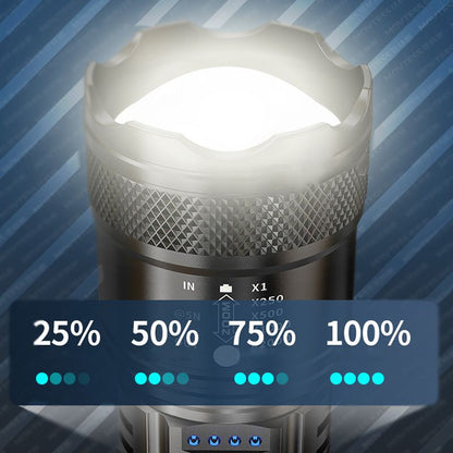 LumiVanguard™ — Dominate Darkness with Unstoppable Power and Razor-Sharp Clarity