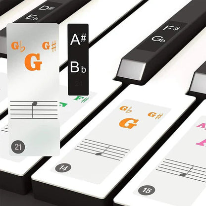LuminaKeys™ — Transform Confusion into Confident, Joyful Piano Mastery Every Time