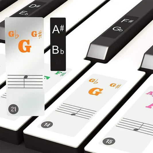 LuminaKeys™ — Transform Confusion into Confident, Joyful Piano Mastery Every Time