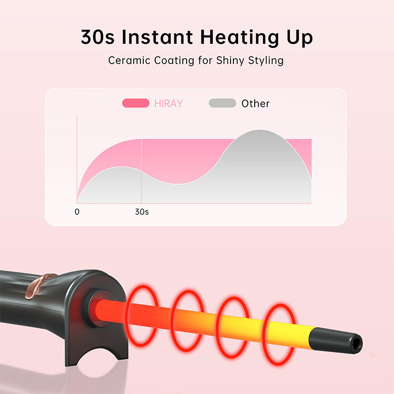 LustréCurl™ — Unlock Stunning, Shine-Loaded Curls That Radiate Confidence All Day