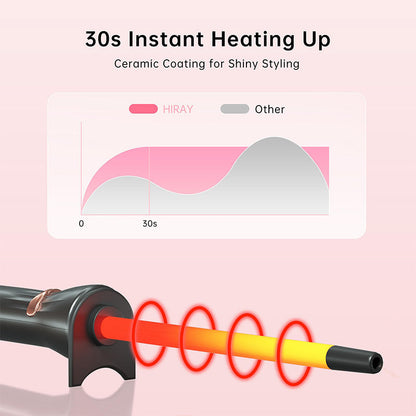 LustréCurl™ — Unlock Stunning, Shine-Loaded Curls That Radiate Confidence All Day