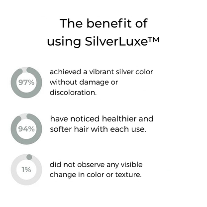 ArgentMist™ — Glow Boldly with Luminous, Damage-Free Silver Hair