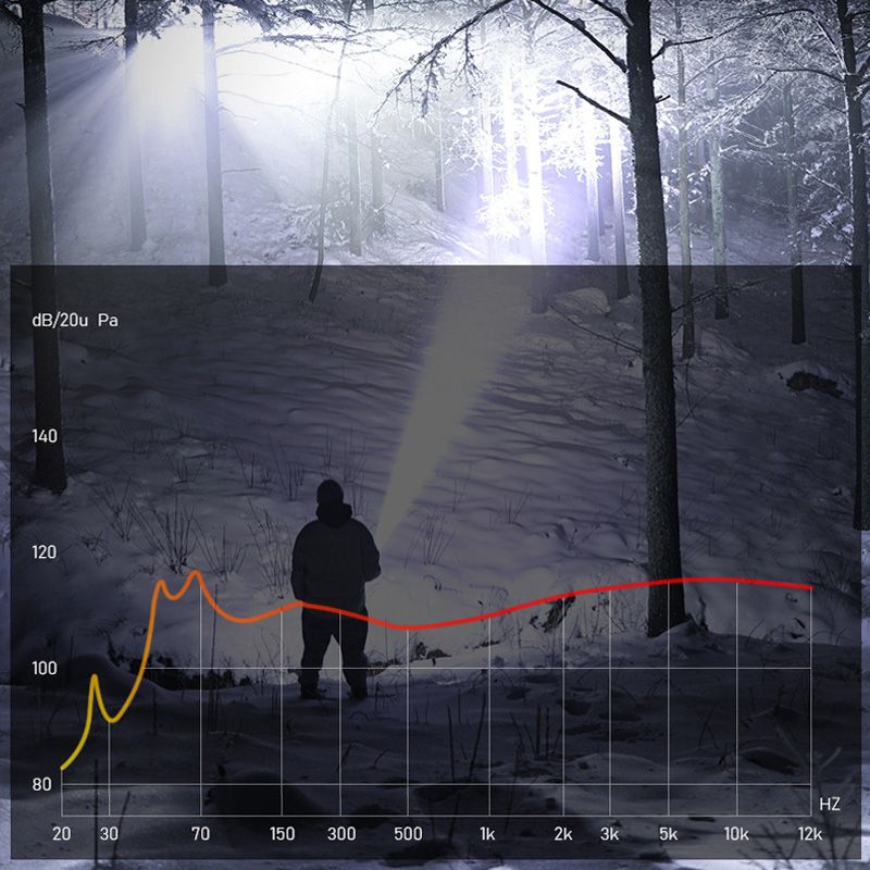 LumiVanguard™ — Dominate Darkness with Unstoppable Power and Razor-Sharp Clarity