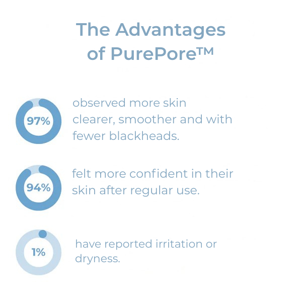 RadiantPore™ — Unleash Silky, Clear Skin That Lights Up Every Room