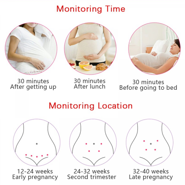 Fetal Doppler Monitor | 3MHz Probe | Backlit LCD & Built-In Speaker | Home & Professional Use