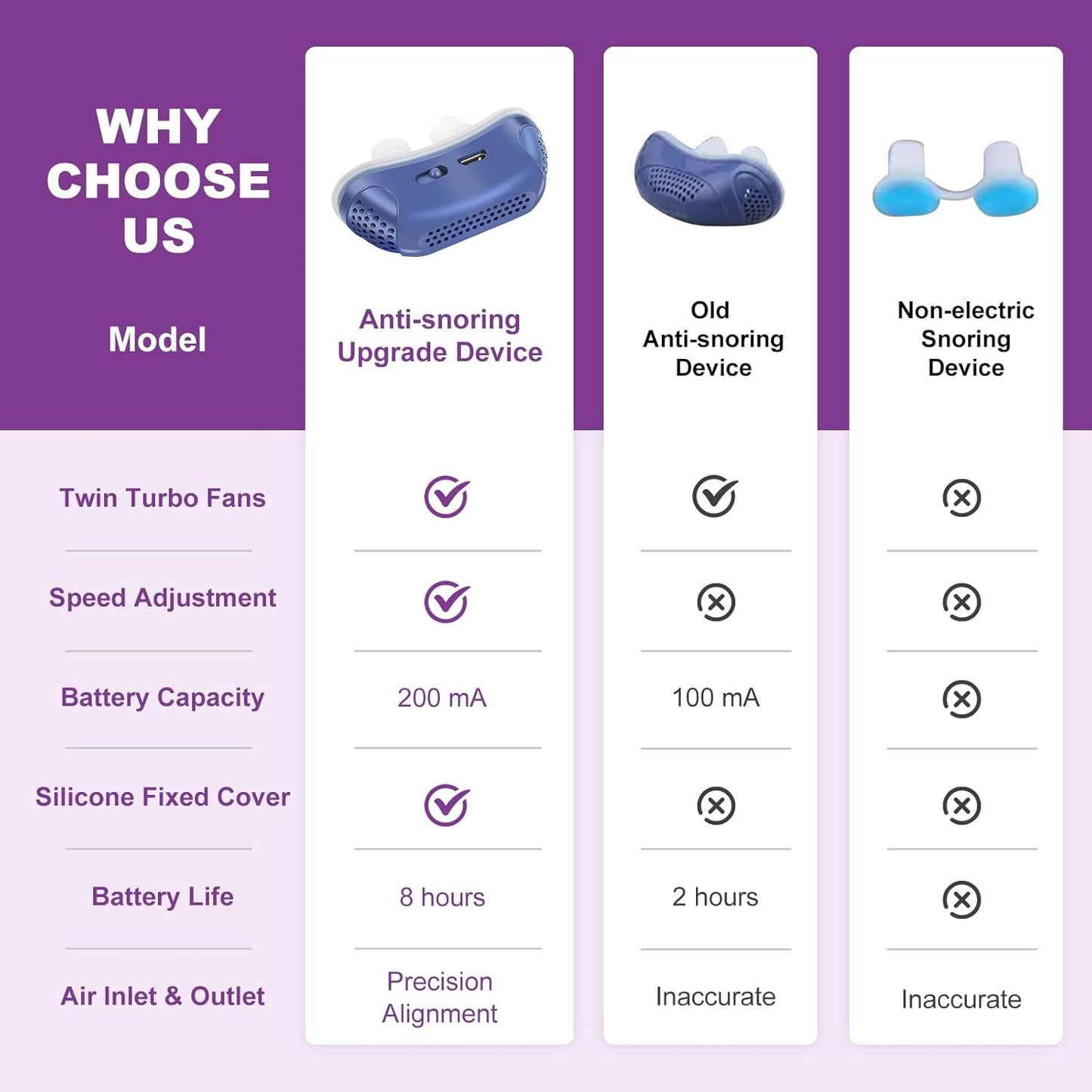 Micro CPAP Anti-Snoring Device | Maskless Silicone Nose Buds | USB Rechargeable | 8-10 Hour Battery