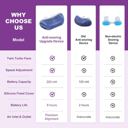 Micro CPAP Anti-Snoring Device | Maskless Silicone Nose Buds | USB Rechargeable | 8-10 Hour Battery