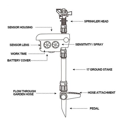 Motion-Activated Garden Sprinkler | Solar-Powered | Adjustable 36 ft Range & Water-Saving