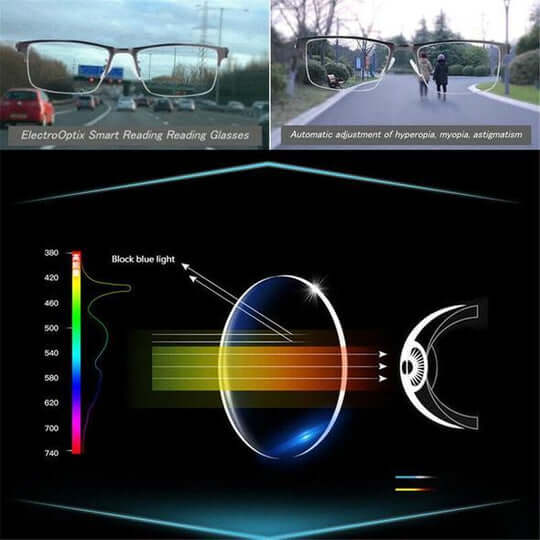 Multifocal Glasses for Adults | Auto-Adjusting Lenses | Blue Light & UV Protection