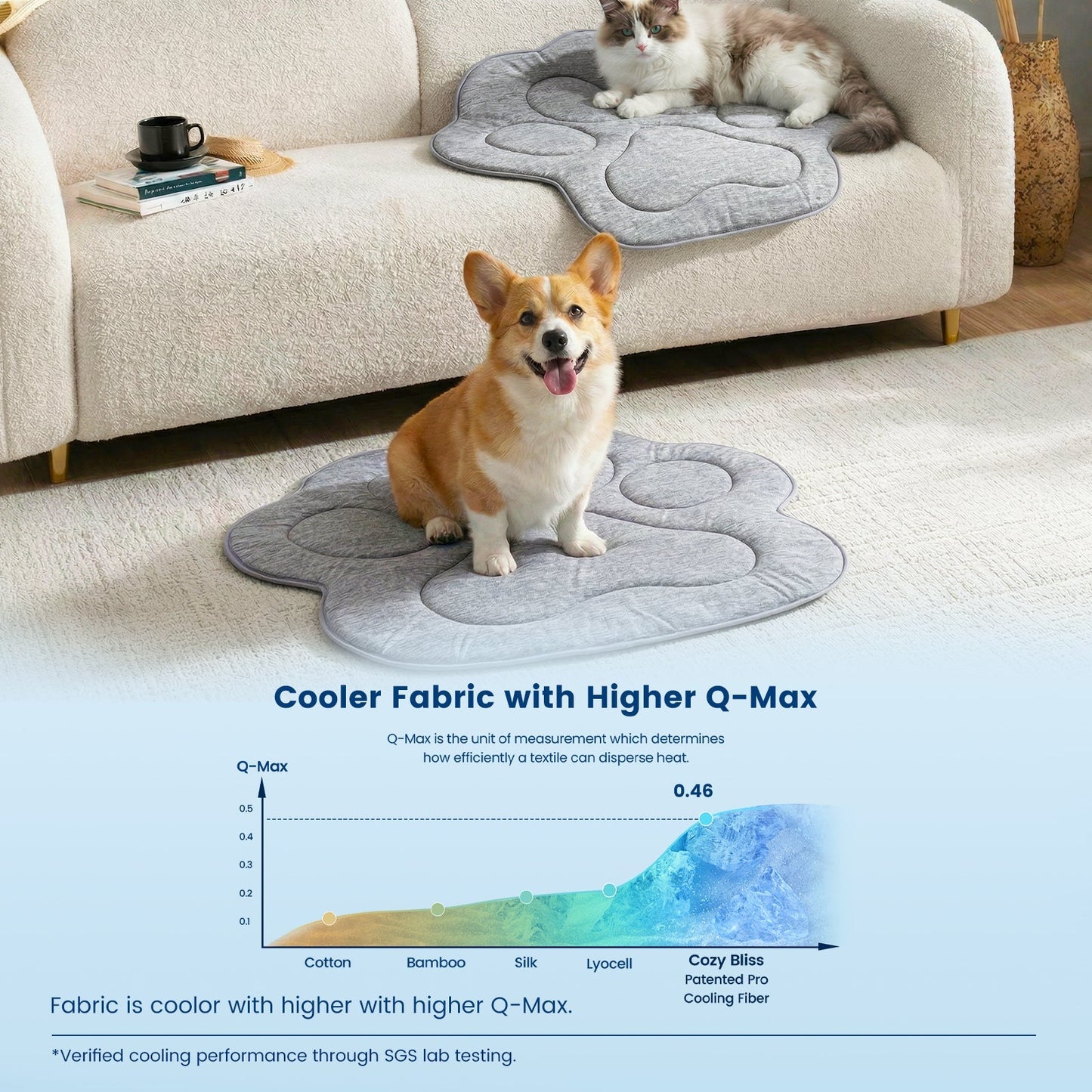 Pet Cooling Mat | Instant Cooling Fabric | Waterproof & Non-Slip Backing, Machine Washable