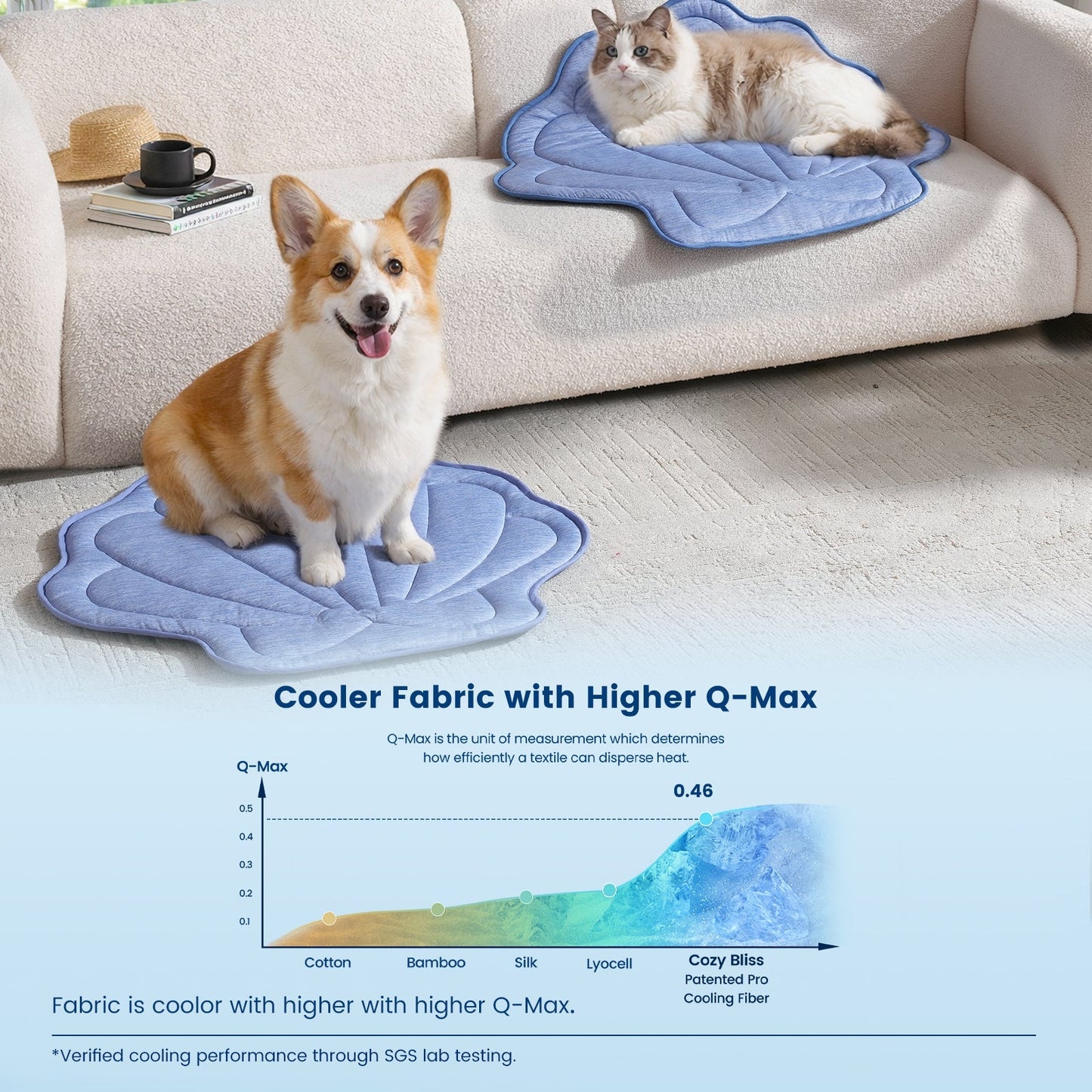 Pet Cooling Mat for Dogs & Cats | Instant Chill Fabric | Waterproof Lining & Silicone Non-Slip Backing