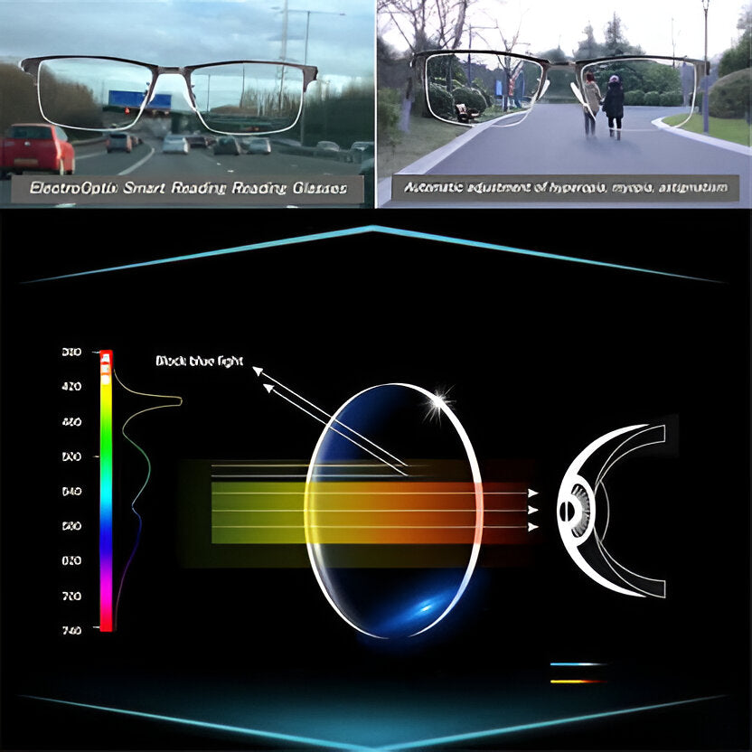 Progressive Sunglasses | Smart Multi-Zone Lenses | Blue Light & UV Protection | Comfortable Fit