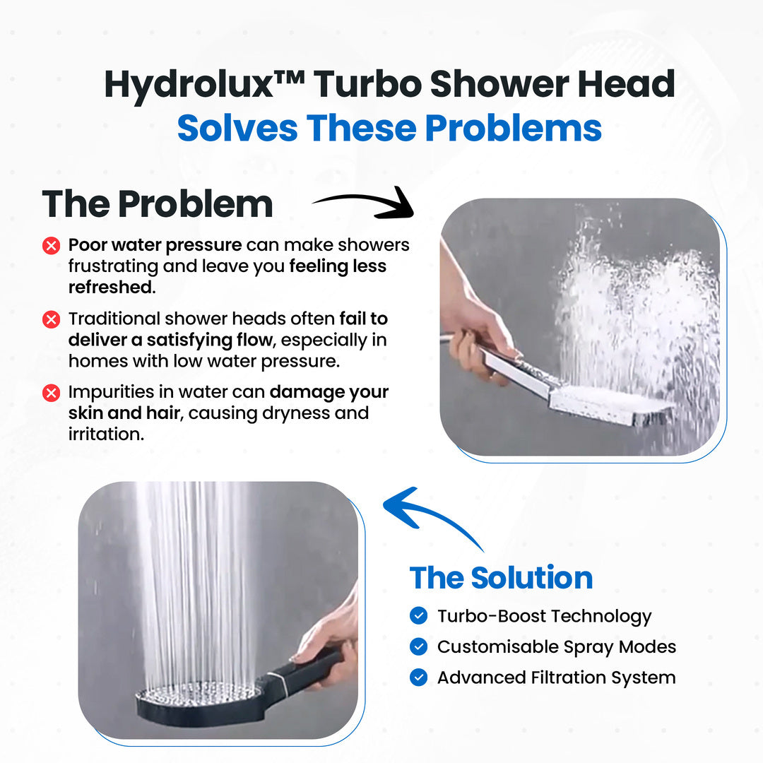 Shower Head | High-Pressure Turbo Boost | Built-in Filtration & Multi Spray Modes | Gentle on Skin
