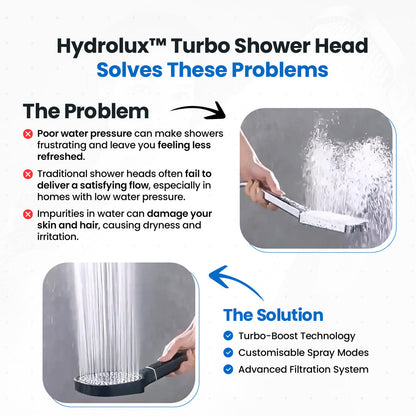 Shower Head | High-Pressure Turbo Boost | Built-in Filtration & Multi Spray Modes | Gentle on Skin