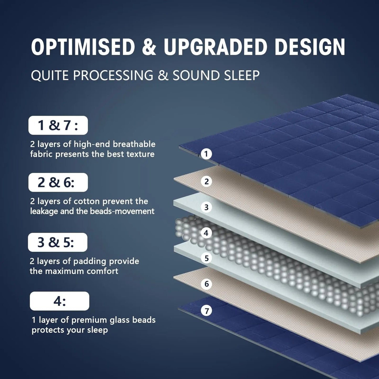 Weighted Blanket | Cooling Breathable Microfiber | Even Weight Distribution & Glass Beads