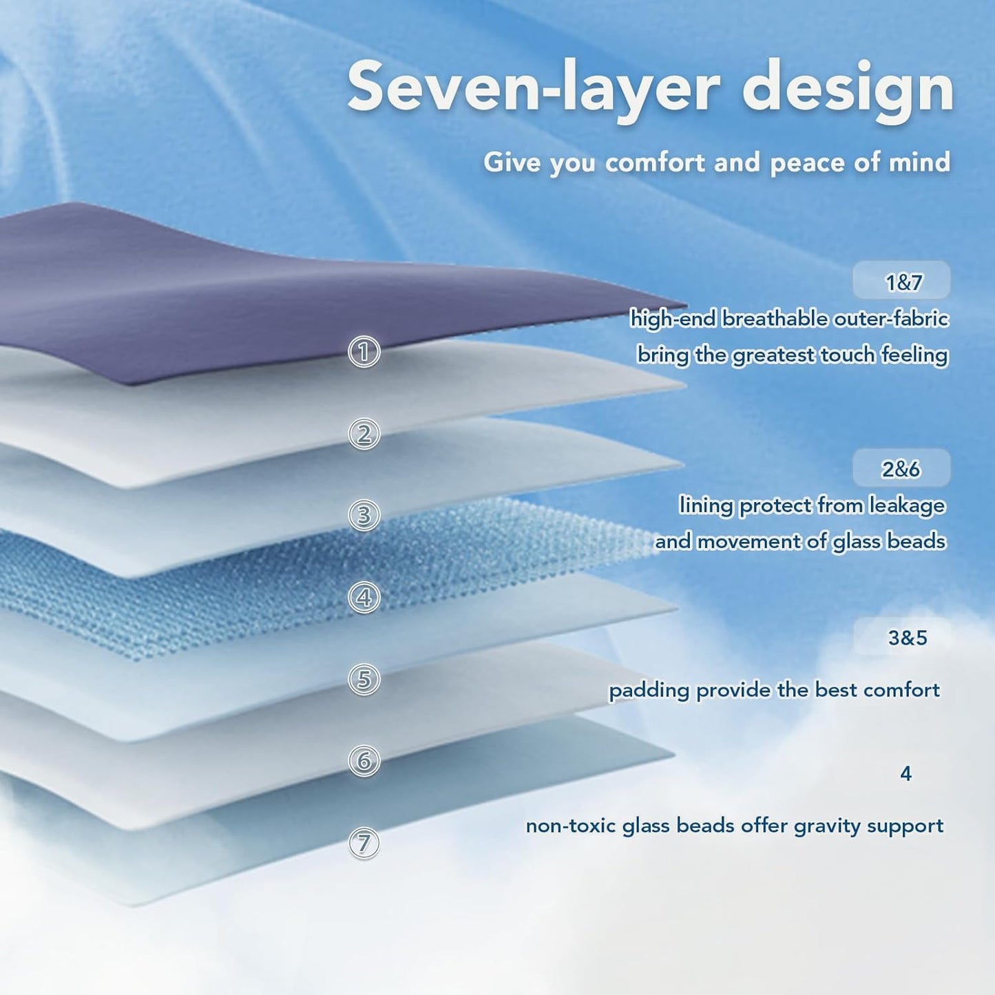 Weighted Blanket for Adults | Cooling Microfiber Breathable | Even Weight Distribution & Stress Relief