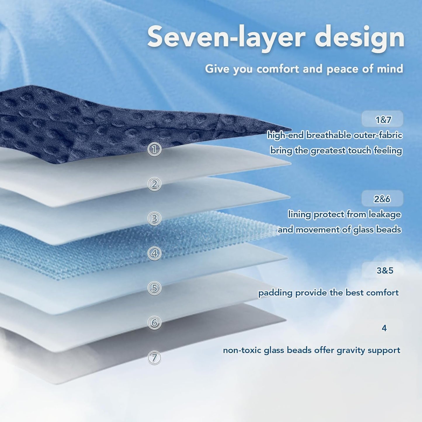Weighted Blanket for Adults | Polka Dot Design | Cooling Microfiber Fabric | Stress Relief