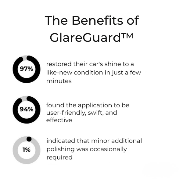 VividShine™ — Transform Your Ride with Mirror-Like Shine and Bulletproof Paint Protection
