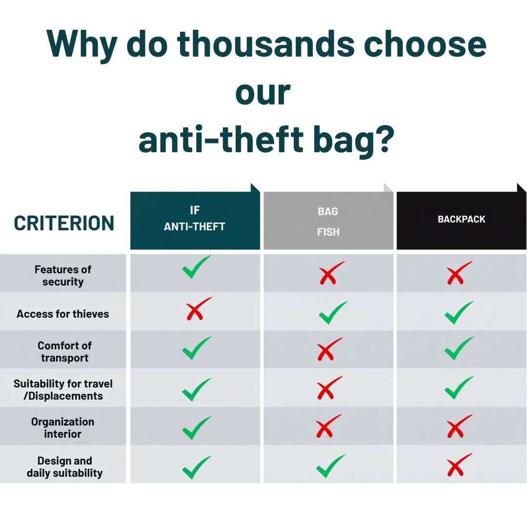 ShieldSentry™ — Your Unbreakable Armor Against Pickpockets and Chaos