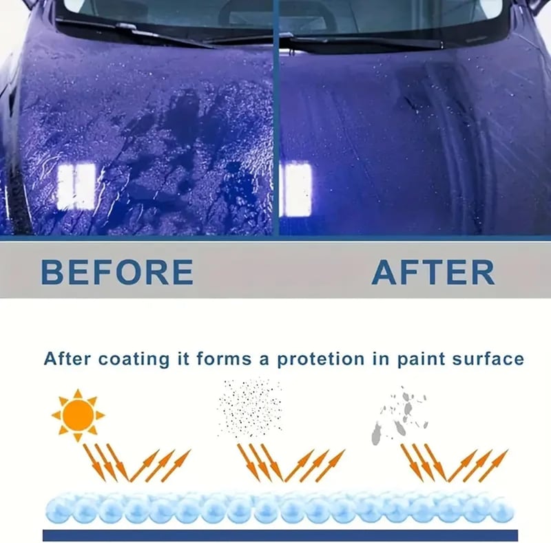 GlazeGuard™ — Command Attention with Unbreakable Shine and Rock-Hard Paint Protection