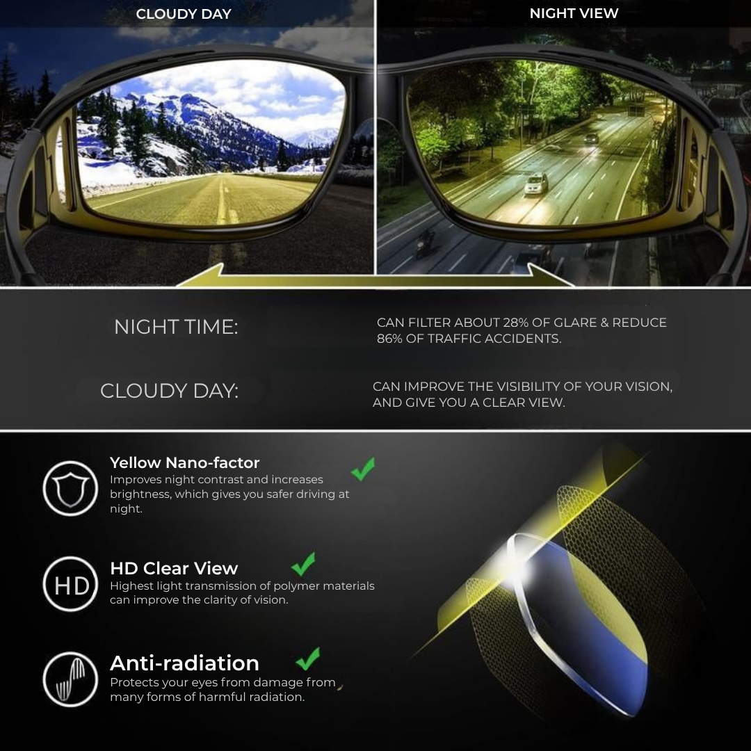 NightGuard Pro™ — Drive Fearlessly with Crystal-Clear, Glare-Free Night Vision