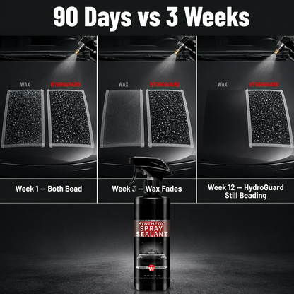 HydroSlick™ — Unlock a Mirror-Gloss Shield That Fights Dirt, Rain, and Scratches for Months