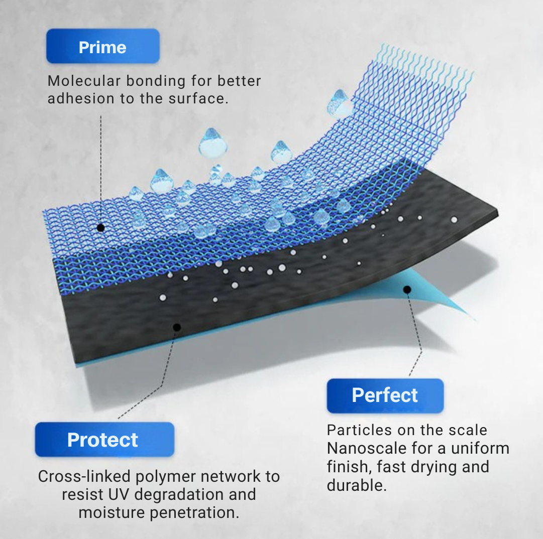 AquaLock™ Armor — One Coat to Make Your Surfaces Unbreakably Waterproof and Leak-Free for Years