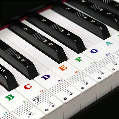 LuminaKeys™ — Transform Confusion into Confident, Joyful Piano Mastery Every Time