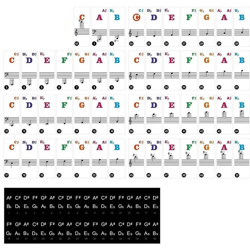 LuminaKeys™ — Transform Confusion into Confident, Joyful Piano Mastery Every Time